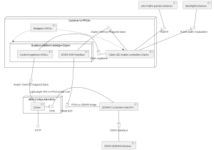 Architcture Overview#1