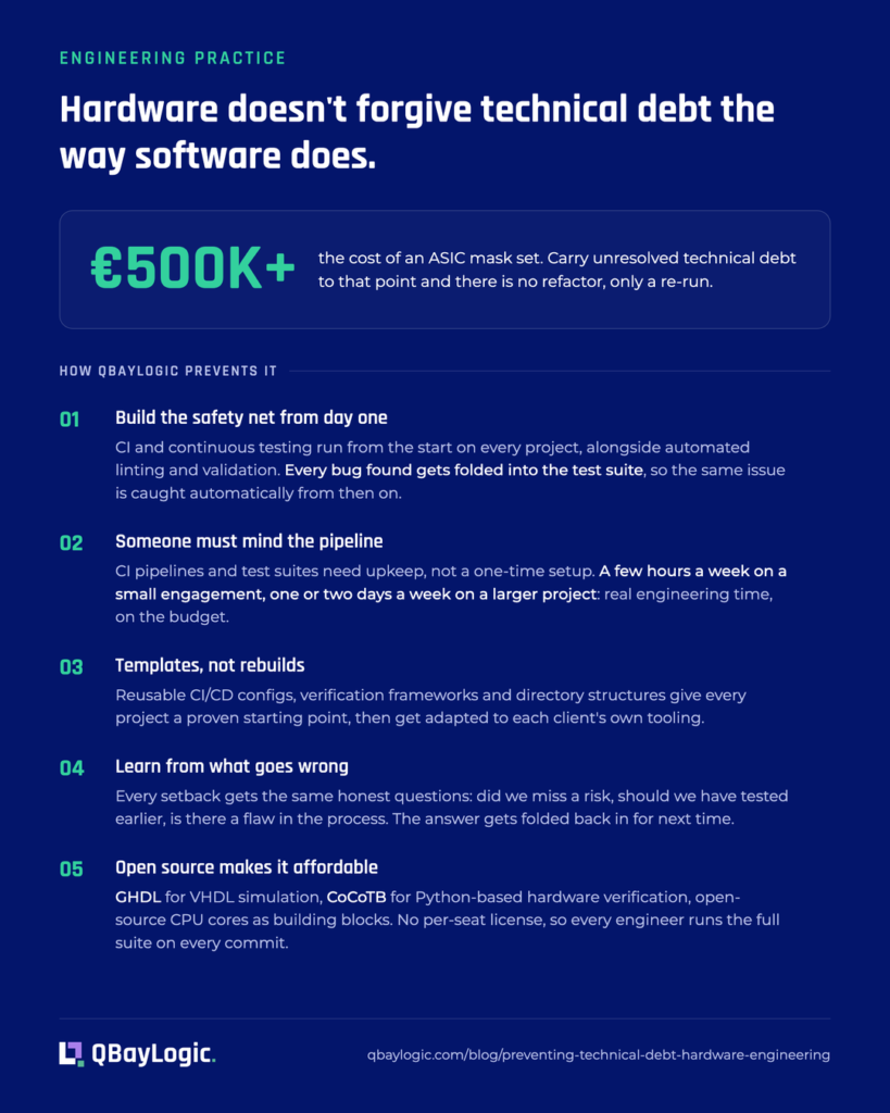 Infographic Technical Debt